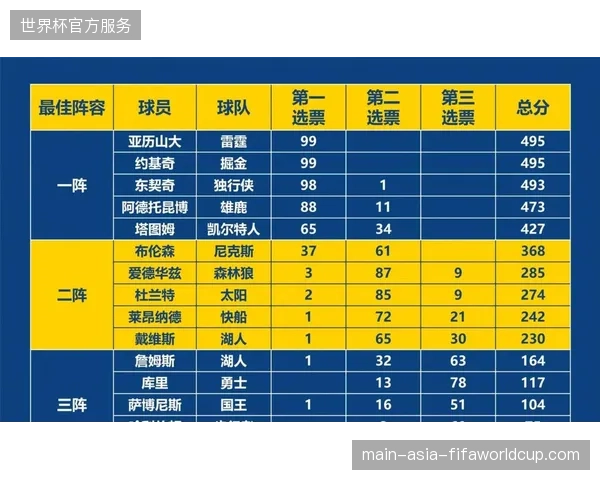 唐斯凭借+262的季后赛累计正负值刷新历史，总决赛G4再以+17效率值力压文班亚马的攻防核心
